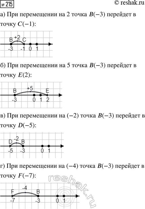  215.      B(-3).   ,       : )  2; )  5; )  -2; ) ...