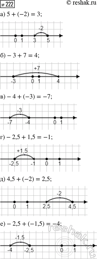  222.      :) 5  -2;   ) -4  -3;      ) 4,5  -2;) -3  7;   ) -2,5  1,5;   ) -2,5 ...