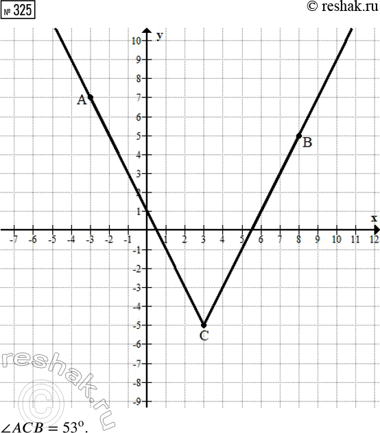  325.      (-3; 7),  8; 5)  (3; -5).     .  ...