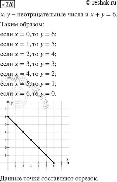  326.      ,             6.     ...