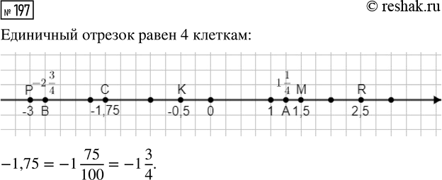  197.   ,        .      (1,5), (-3), K(-0,5), R(2,5), A(1 1/4),...