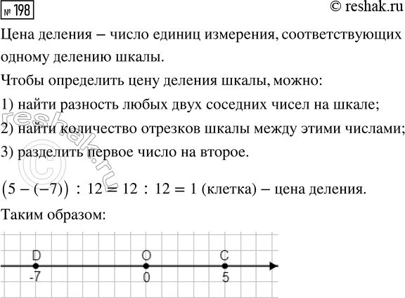  198.           D ,   D      CD = 6 .      ,  D(-7),...