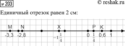  203.      (-3,3), N(-2,8), K(0,6), P(1/4)  X(-1 1/4).     2...