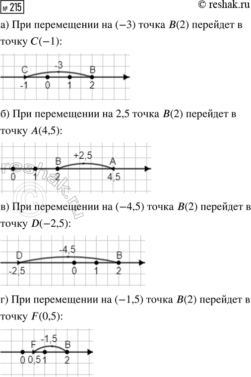  215.      (2).   ,       : )  -3; )  2,5; )  -4,5; ) ...