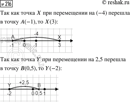  216.  X    -4    (-1),   Y    2,5    (0,5).    X ...