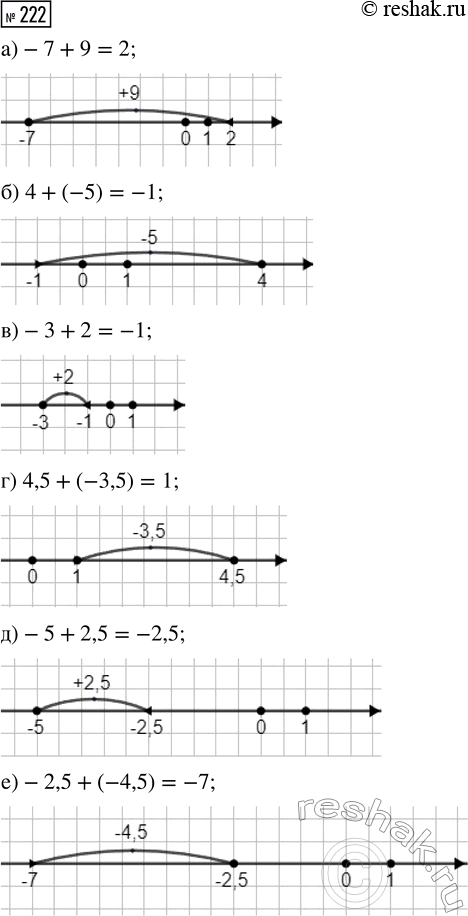  222.      :) -7  9;     ) -3  2;        ) -5  2,5;) 4  -5;     ) 4,5  -3,5;    ) -2,5 ...