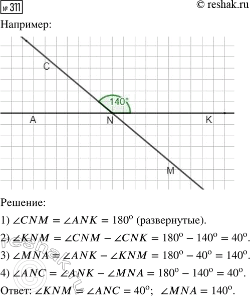  311.      N     ,  ?CNK = 140.     KNM, MNA ...