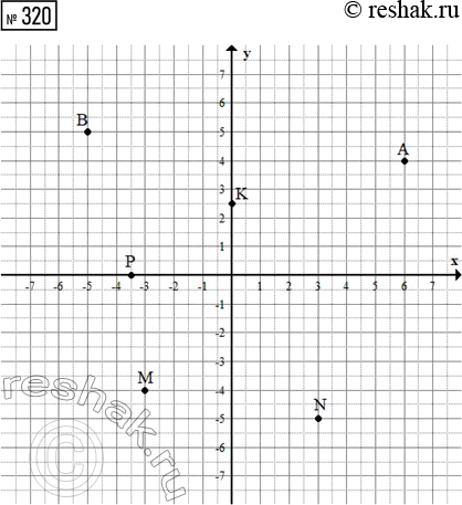  320.      (6; 4), (-5; 5), (-3; -4), N(3, -5), (0; 2,5)  (-3,5;...