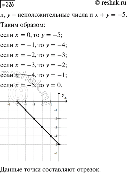  326.      ,             -5.     ...