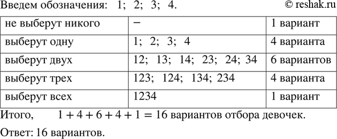 Изображение Танцевальная студия объявила дополнительный набор девочек от 10 до 12 лет. На просмотр пришли...