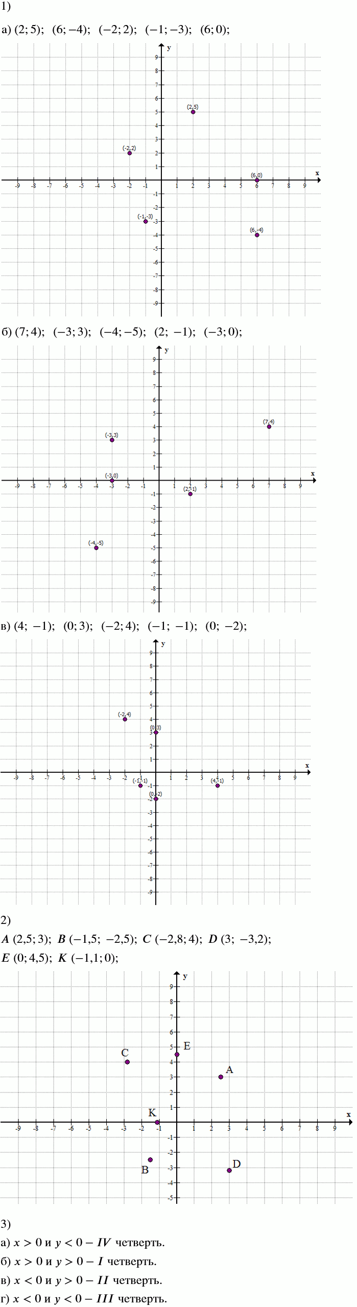 Изображение Отметьте на координатной плоскости точки (978 - 979).  978. а) (2; 5), (6; -4), (-2; 2), (-1; -3), (6; 0);  б) (7; 4), (-3; 3),...