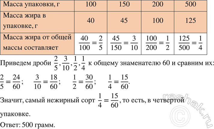 Изображение Практическая ситуация.   Представьте себе, что вы выбираете сыр для бутербродов? которые...