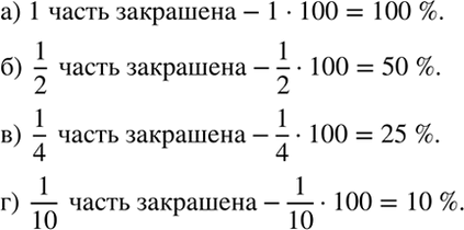 Изображение Какая часть прямоугольника закрашена (рис. 1.8, а-г)? Выразите эту часть в...