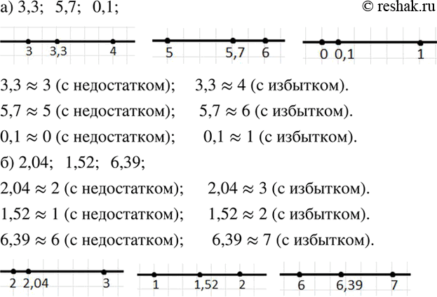 Изображение Покажите примерное расположение каждого числа на координатной прямой. Между какими...