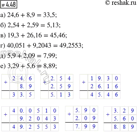 ����������� 4.48. ���������:�) 24,6 + 8,9;    �) 19,3 + 26,16;      �) 5,9 + 2,09;�) 2,54 + 2,59;   �) 40,051 + 9,2043;   �) 3,29 +...