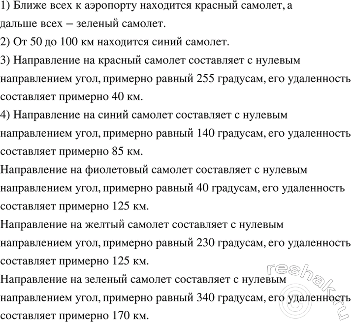 Изображение Практическая ситуация.   Представьте, что вы работаете диспетчером аэропорта. На рисунке 5.6...