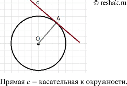 Изображение Действуем по алгоритму.  Начертите произвольную окружность и отметьте на ней точку А. Постройте касательную к окружности в точке...