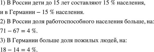 Изображение На диаграммах (рис. 5.28) показано соотношение разных возрастных групп населения в России и...