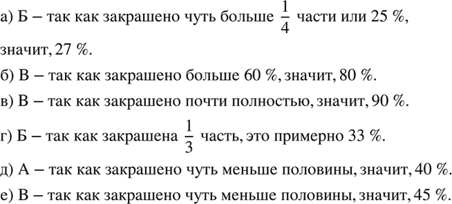 Изображение Определите, какой примерно процент площади фигуры закрашен (рис. 6.11, а-е). Для каждого рисунка выберите подходящий...