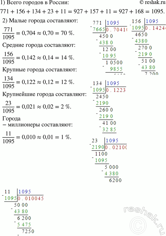 Изображение Практическая ситуация.   Представьте, что вы готовите сообщение о городах России. Все города...