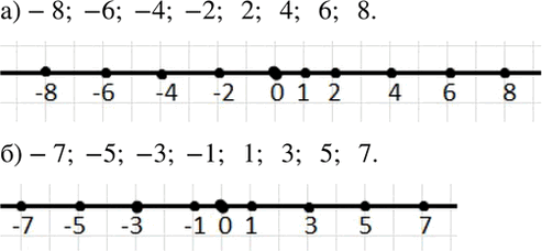 ����������� ��������� ������������ ������, �������� �� ��� ������ ����� � �����, �� ���������������; ����� �������� ��� ���������� �����, �������� ����� �������: �) 2; 4; 6; 8;...