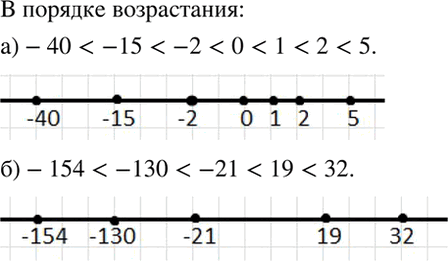 Изображение Запишите данные числа в порядке возрастания (от меньшего к большему):  а) 0, 2, -2, -15, 1, -40, 5;   б) 32, -130, 19, -154,...