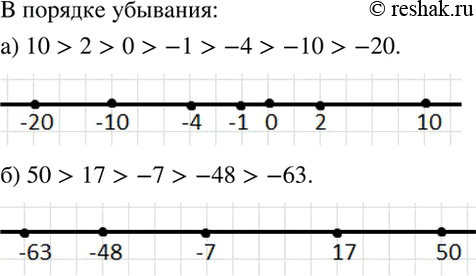 Изображение Запишите данные числа в порядке убывания (от большего к меньшему):  а) 10, -1, 0, 2, -4, -10, -20;   б) -7, 17,...