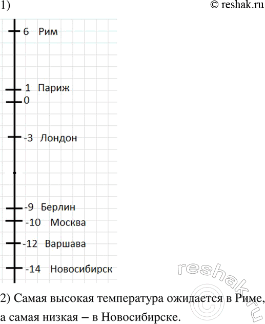 Изображение Изобразите в тетради схематически шкалу термометра.  1) Отметьте на шкале следующие данные...