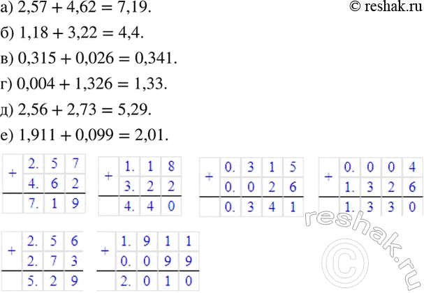����������� ������� �����:�) 2,57+ 4,62;�) 1,18 + 3,22;�) 0,315+ 0,026;�) 0,004+ 1,326;�) 2,56+ 2,73;�) 1,911 +...