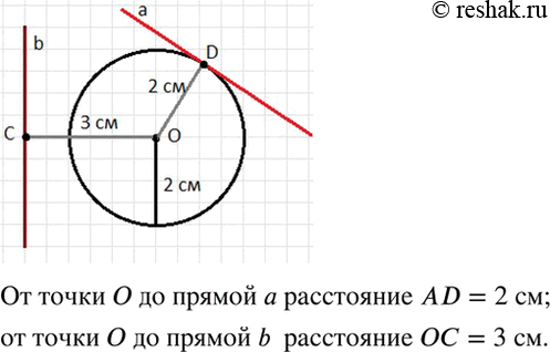 Изображение Начертите окружность и две прямые, одна из которых пересекает окружность, а другая нет....