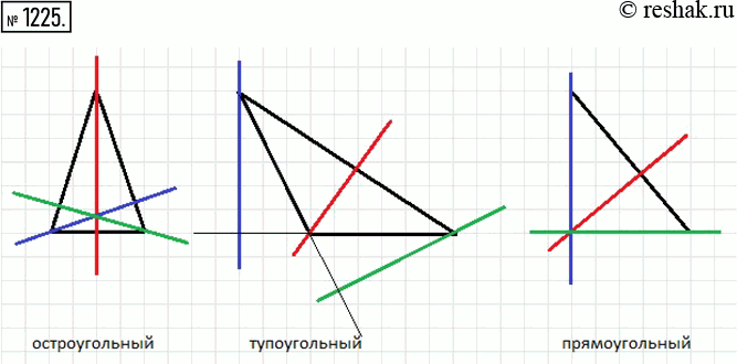 Изображение 1225. Начертите треугольник: 1) остроугольный; 2) тупоугольный; 3) прямоугольный. Проведите через каждую вершину треугольника прямую перпендикулярную противоположной...