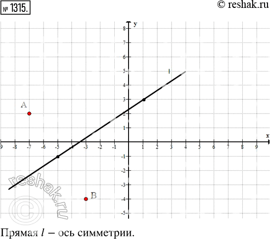 Изображение 1315. Отметьте на координатной плоскости точки A (-7; 2) и В (-3; -А). Пользуясь линейкой и угольником, проведите ось симметрии этих...