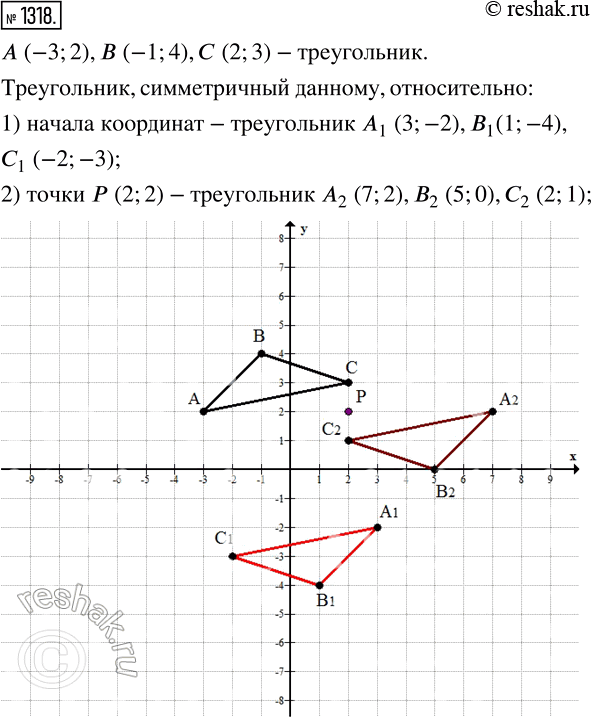 Изображение 1318. Начертите на координатной плоскости треугольник АВС, если А (—3; 2), В (-1; 4), С (2; 3). Постройте треугольник, симметричный данному относительно: 1) начала...