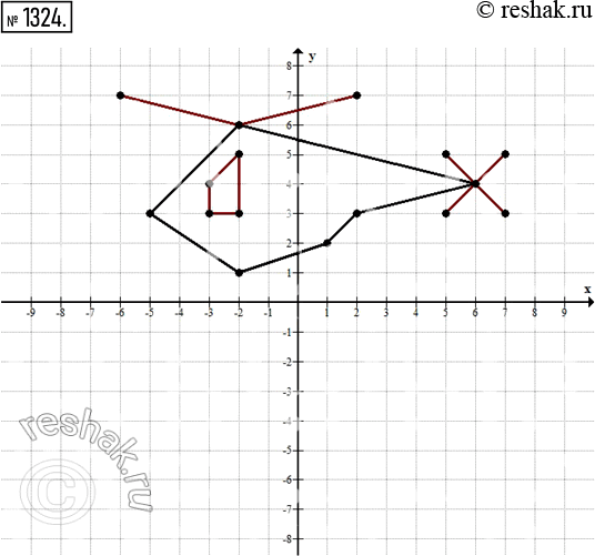Изображение 1324. Начертите на координатной плоскости две замкнутые ломаные, последовательными вершинами которых являются точки с координатами: (-5; 3), (-2; 1), (1; 2), (2; 3), (6;...