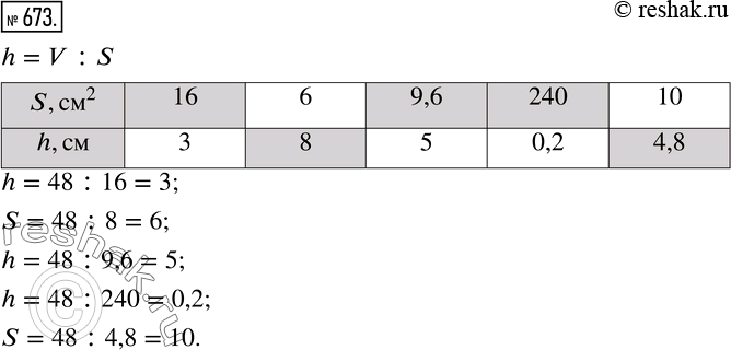 Изображение 673. Объём прямоугольного параллелепипеда равен 48 см3. Заполните таблицу, в первой строке которой указана площадь его основания, а во второй — высота.S,...