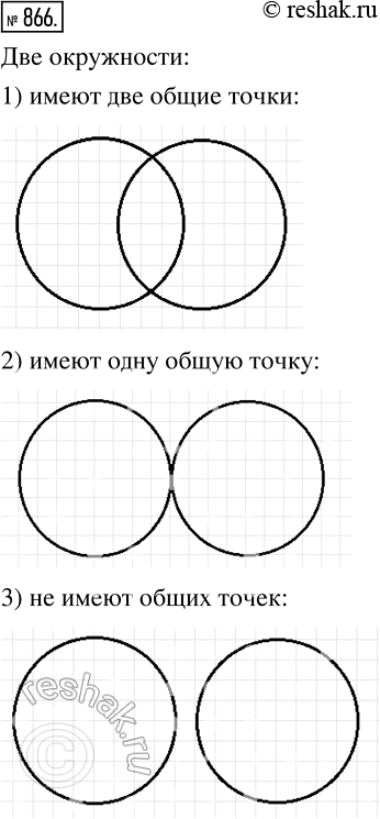 Изображение 866. Начертите две окружности, радиусы которых равны 2 см, так, чтобы они: 1) имели две общие точки; 2) имели одну общую точку; 3) не имели общих...