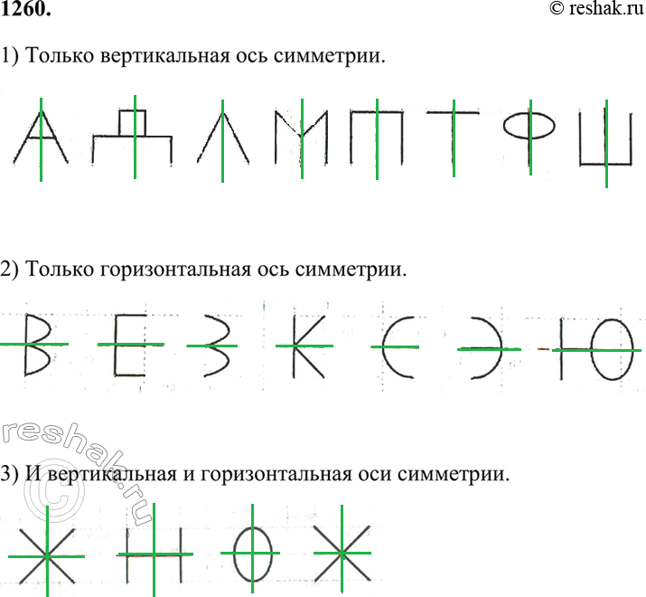 Буквы осевой симметрии