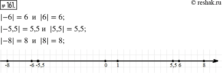Отметьте на координатной прямой число корень 178. Отметьте на координатной прямой числа, модуль которых равен -6.