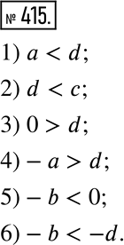  415. a     a, b, , d. .1) a ___ d;     3) 0 ___ d;    5) -b ___ 0;2) d ___ c;     4) -a ___ d;   6) -b ___...