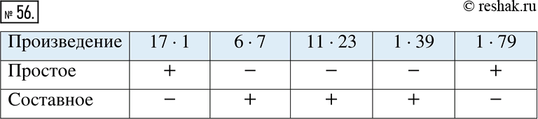 Изображение 56. Простым или составным числом будет произведение (поставьте знак «+» в соответствующей графе...