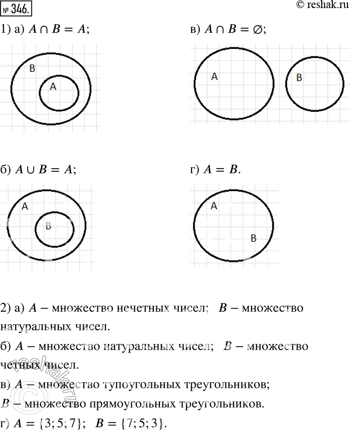 Изображение 346. 1) Изобразите кругами Эйлера множества A и B так, чтобы выполнялось:а) A?B=A; б) A?B=A; в) A?B=?; г) A=B. 2) Приведите примеры таких...