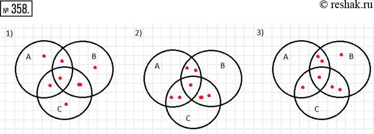 Изображение 358. Изобразите множества A, B и C кругами Эйлера и расставьте в них 7 точек так, чтобы:1) в каждом множестве было по 4 элемента;2) в каждом множестве было по 5...