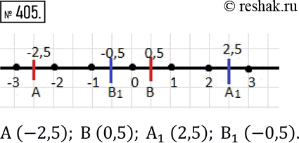 Изображение 405. Отрезок координатной прямой длиной 5 единиц образован двумя симметричными друг другу относительно начала координат отрезками AB и A_1 B_1 длиной по 3 единицы....