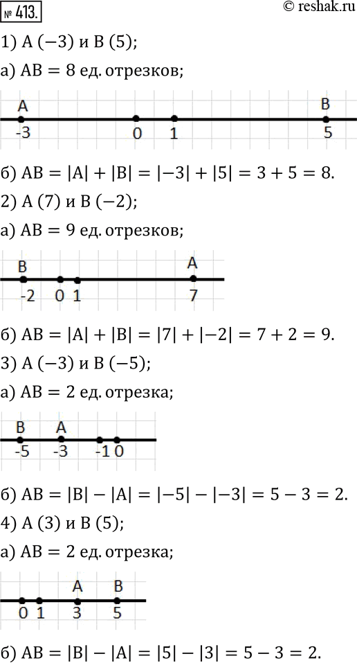 Изображение 413. Даны точки: 1) A(-3) и B(5);    3) A(-3) и B(-5);2) A(7) и B(-2);    4) A(3) и B(5).а) Отметьте на координатной прямой точки A и B и найдите расстояние между...