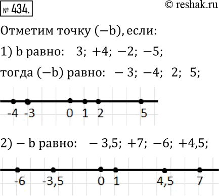 Изображение 434. Изобразите на координатной прямой точку -b, если:1) b равно: 3; +4; -2; -5; 2) -b равно: -3,5; +7; -6;...