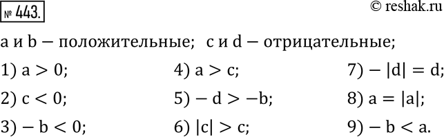 Изображение 443. Известно, что число a и b - положительные, а числа c и d - отрицательные. Сравните:1) a и 0;    4) a и c;      7) -|d| и d;2) c и 0;    5) -d и -b;    8) a и...