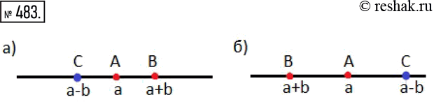 Изображение 483. На координатной прямой (рис.87) отмечены точки A(a) и B(a+b). Постройте точку...