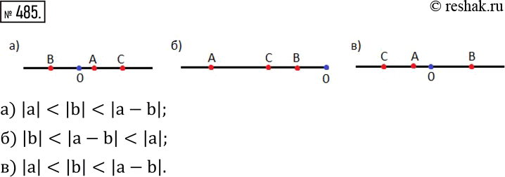 Изображение 485. На координатной прямой (см.рис.88) отмечены точки A(a), B(b) и C(a-b). Расположите в порядке возрастания числа |a|, |b| и...