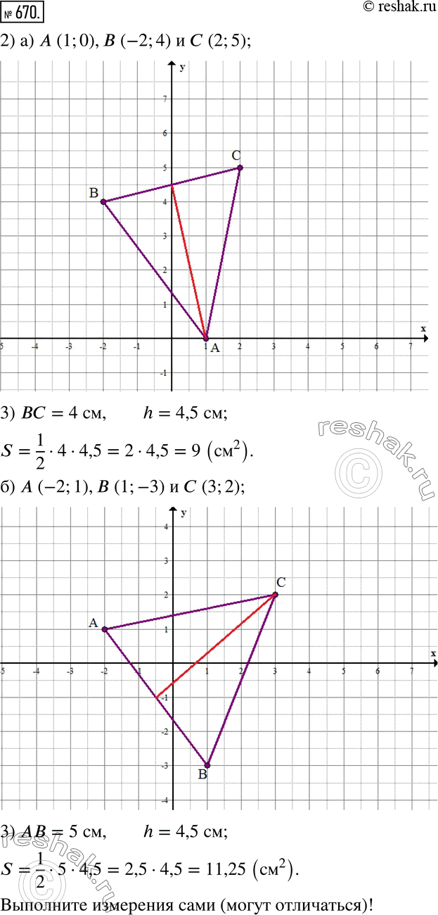 Изображение 670. 1) Начертите в тетради координатные оси, взяв единичный отрезок в 1 см.2) Постройте треугольник ABC по координатам его вершин:а) A(1;0), B(-2;4) и C(2;5);б)...