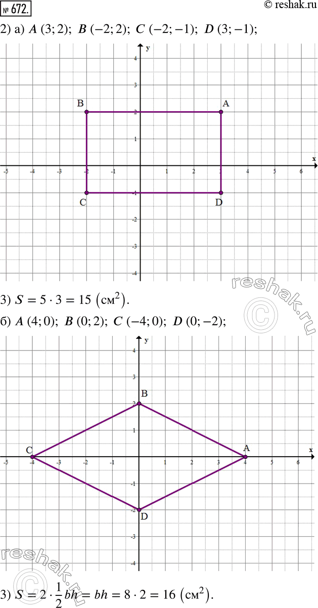 Изображение 672. 1) Начертите в тетради координатные оси, взяв единичный отрезок в 1 см.2) Постройте четырехугольник ABCD по координатам его вершин:а) A (3;2); B (-2;2); C...